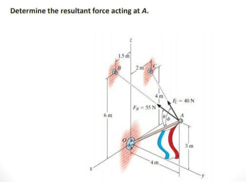Determine the resultant force acting at A.
15 m
2 m
4 m
40 N
F=55 N
6 m
3 m
