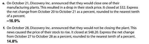 e. On October 21, Discovery Inc. announced that they would close one of their
manufacturing plants. This resulted in a drop in their stock price. It closed at $32. Express
the net change from October 20 to October 21 as a percent, rounded to the nearest tenth
of a percent.
-16.9%
f. On October 28, Discovery Inc. announced that they would not be closing the plant. This
news caused the price of their stock to rise. It closed at $48.20. Express the net change
from October 27 to October 28 as a percent, rounded to the nearest tenth of a percent.
14.8%