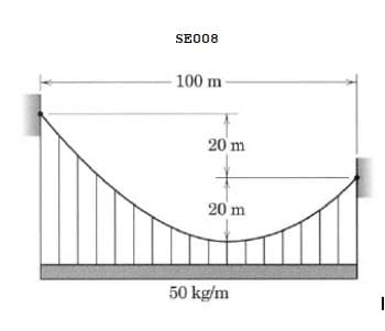 SE008
100 m-
20 m
20 m
50 kg/m
