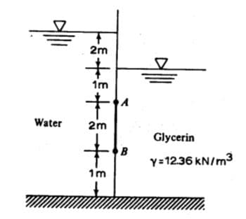 2m
1m
十
A
Water
2m
Glycerin
B
Y=12.36 kN/m3
1m
