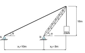 18m
20kN
A
B
X,=10m
X2= 8m
VNA
