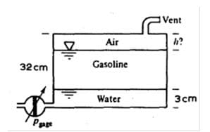 Vent
Air
h?
32 cm
Gasoline
Water
Зст
