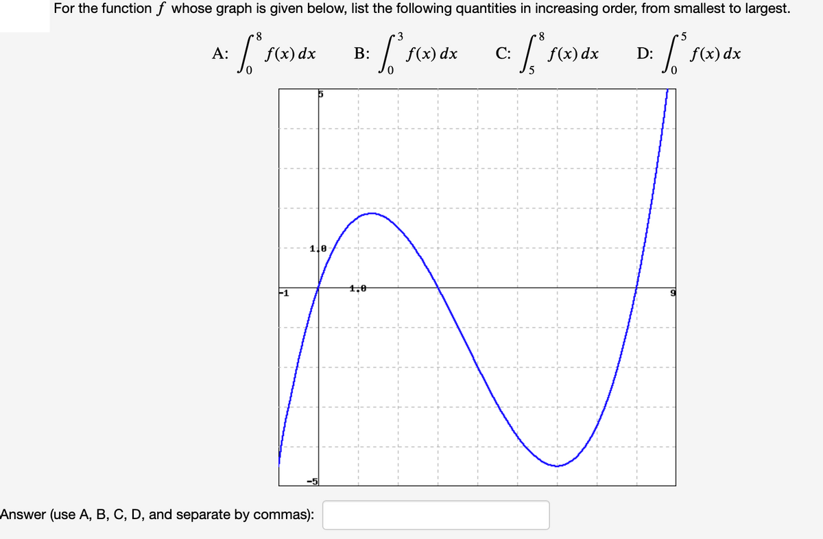 For the function f whose graph is given below, list the following quantities in increasing order, from smallest to largest.
•5
A:
f(x) dx
В:
f(x) dx
C:
f(x) dx
D:
f(x) dx
1.0
1,0
F1
Answer (use A, B, C, D, and separate by commas):
