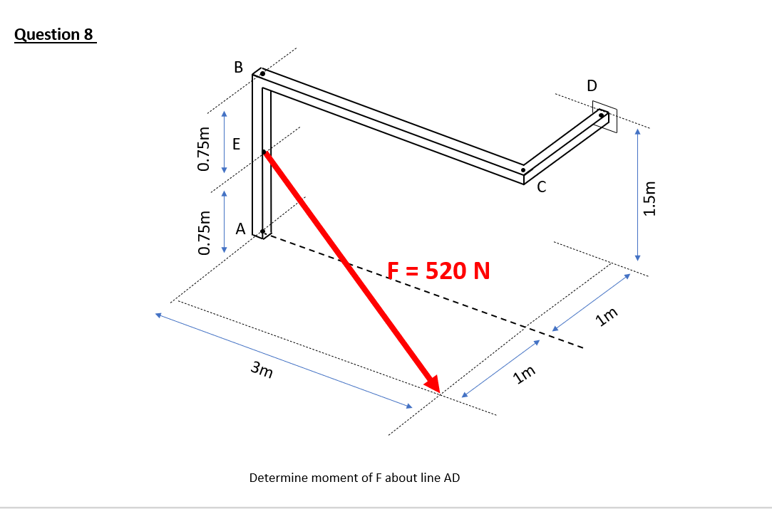 Question 8
В
D
F = 520 N
3m
1m
1m
Determine moment of F about line AD
0.75m
0.75m
1.5m
