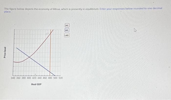 The figure below depicts the economy of Altrua, which is presently in equilibrium Enter your responses below rounded to one decimal
place
Price level
340 360 380 400 420 440 460 480 500 520
Real GDP
AS
AD
LAS
A