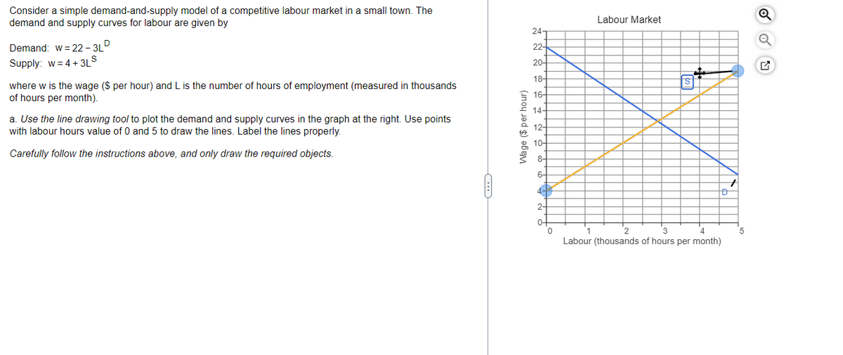 Consider a simple demand-and-supply model of a competitive labour market in a small town. The
demand and supply curves for labour are given by
Demand: w= 22 - 3LD
Supply: w=4+3LS
where w is the wage ($ per hour) and L is the number of hours of employment (measured in thousands
of hours per month).
a. Use the line drawing tool to plot the demand and supply curves in the graph at the right. Use points
with labour hours value of 0 and 5 to draw the lines. Label the lines properly.
Carefully follow the instructions above, and only draw the required objects.
C
Wage ($ per hour)
24-
22-
20-
18-
16-
14-
12-
10-
8-
6-
4-
2-
0-
0
Labour Market
2
3
4
1
Labour (thousands of hours per month)
+
5