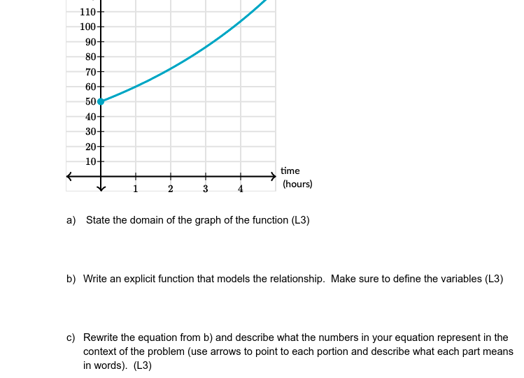 110+
100+
90-
80-
70+
60
50
40+
30
20-
10
time
(hours)
a) State the domain of the graph of the function (L3)
b) Write an explicit function that models the relationship. Make sure to define the variables (L3)
c) Rewrite the equation from b) and describe what the numbers in your equation represent in the
context of the problem (use arrows to point to each portion and describe what each part means
in words). (L3)
