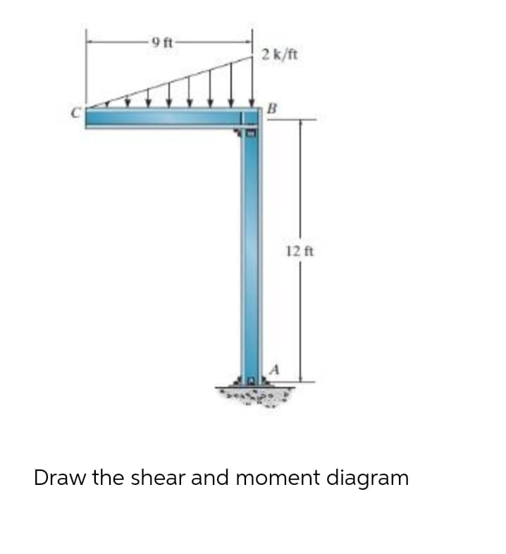 9 ft
2 k/ft
12 ft
A
Draw the shear and moment diagram
