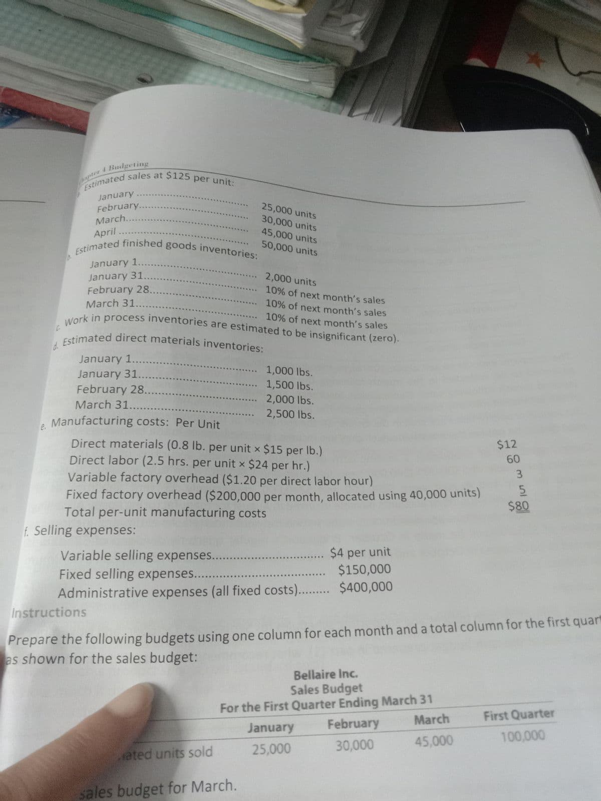 Estimated sales at $125 per unit:
Estimated finished goods inventories:
Work in process inventories are estimated to be insignificant (zero).
Estimated direct materials inventories:
4 Budgeting
hapter
January
...
February.
25,000 units
March...
30,000 units
April
45,000 units
..
50,000 units
b.
January 1....
January 31..
February 28..
March 31...
2,000 units
.. 10% of next month's sales
... 10% of next month's sales
.. 10% of next month's sales
C.
d.
January 1....
January 31.
1,000 lbs.
.... 1,500 lbs.
February 28.
March 31..
Manufacturing costs: Per Unit
2,000 lbs.
.... 2,500 lbs.
e.
Direct materials (0.8 lb. per unit x $15 per Ib.)
Direct labor (2.5 hrs. per unit x $24 per hr.)
$12
60
Variable factory overhead ($1.20 per direct labor hour)
Fixed factory overhead ($200,000 per month, allocated using 40,000 units)
Total per-unit manufacturing costs
3.
5.
$80
f. Selling expenses:
Variable selling expenses...
$4 per unit
$150,000
Administrative expenses (all fixed costs).... $400,000
Fixed selling expenses....
Instructions
Prepare the following budgets using one column for each month and a total column for the first quart
as shown for the sales budget:
Bellaire Inc.
Sales Budget
For the First Quarter Ending March 31
January
February
March
First Quarter
ated units sold
25,000
30,000
45,000
100,000
sales budget for March.
