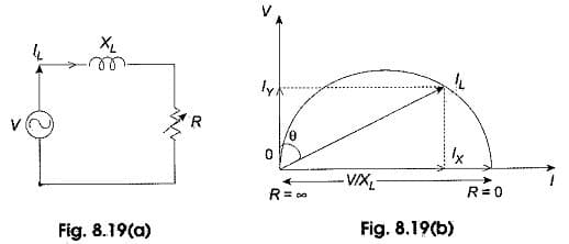 ly,
R.
-V/XL-
R= 0
R= 00
Fig. 8.19(b)
Fig. 8.19(a)
