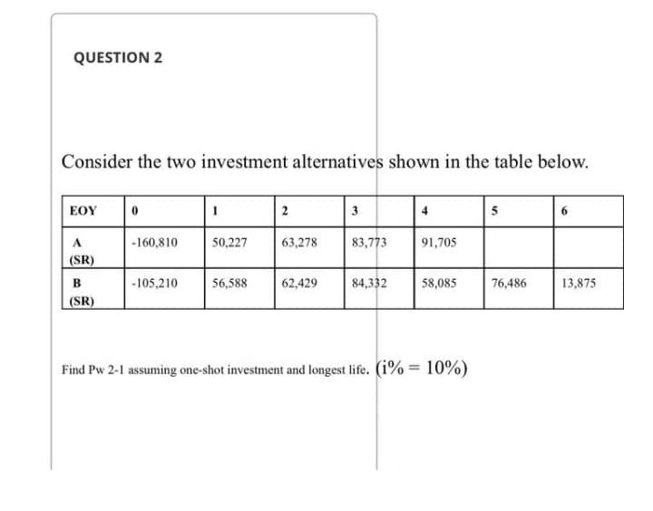 QUESTION 2
Consider the two investment alternatives shown in the table below.
ΕΟΥ
2
3
5
A
-160,810
50,227
63,278
83,773
91,705
(SR)
-105,210
56,588
62,429
84,332
58,085
76,486
13,875
(SR)
Find Pw 2-1 assuming one-shot investment and longest life. (1% = 10%)
