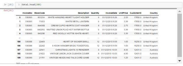 In (26):
1 Datal.head(2e0)
Out[26]:
Desoription Guantity
InvoloeDate UnitPrloe CuctomeriD
Country
InvoloeNo stookCode
85123A
WHITE HANGING HEART T-LIGHT HOLDER
01/12/2010 826
2.55
17850.0 Untad Kingdom
536360
6 O/12/2010 826
17850.0 Untad Kingdom
1
71053
WHITE METAL LANTERN
3.39
536366
8 O/12/2010 826
17850.0 Unted Kingdom
2
8440EB
CREAM CUPID HEARTS COAT HANGER
2.75
6 01/12/201O 826
17800.0 United Kingdom
536366
84029G KNITTED UNION FLAG HOT WATER BOTTLE
3.39
536366
8402SE
RED WOOLLY HOTTIE WHITE HEART.
6 O1/12/2010 826
3.39
17850.0 Unted Kingdom
***
***
***
186
536388
22469
HEART OF WICKER SMALL
12 0/12/2010 9.59
1.65
16250.0 Unted Kingdom
5 HOCK HANGER MAGIC TOADSTOCOL
16250.0 Unted Kingdom
188
536388
22242
12
01/12/2010 9.59
1.65
187
536389
22941
CHRISTMAS LIGHTS 10 REINDEER
6 01/12/2010 10:03
8.50
12431.0
Australia
188
536389
21622
VINTAGE UNION JACK CUSHION COVER
8 01/12/2010 10:03
4.95
12431.0
Australa
188
536389
21791
VINTAGE HEADS AND TAILS CARD GAME
12 01/12/2010 10:03
1.25
12431.0
Australia
a00m A nnme
