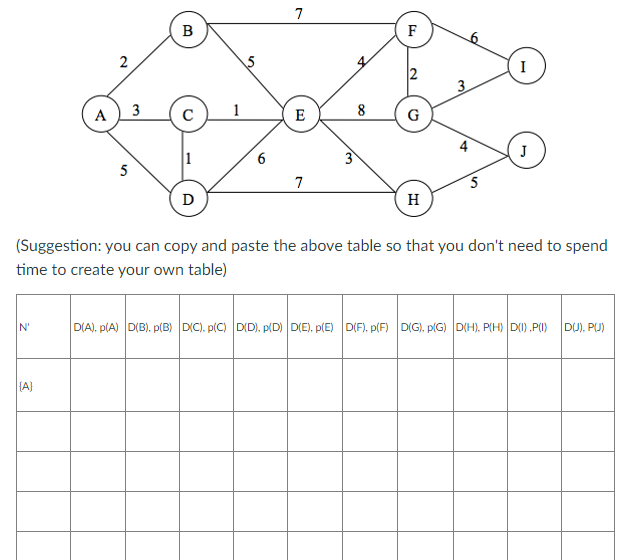 7
B
F
I
3
A
1
E
8
G
J
6
5
7
D
H
(Suggestion: you can copy and paste the above table so that you don't need to spend
time to create your own table)
N'
D(A), p(A) D(B), p(B) DIC), p(C) D(D), p(D) D(E), p(E) D(F), p(F) D(G), p(G) D(H), P(H) DI)„P(I)
DJ), P(J)
{A)
4.
2.
3,
3.
2.
