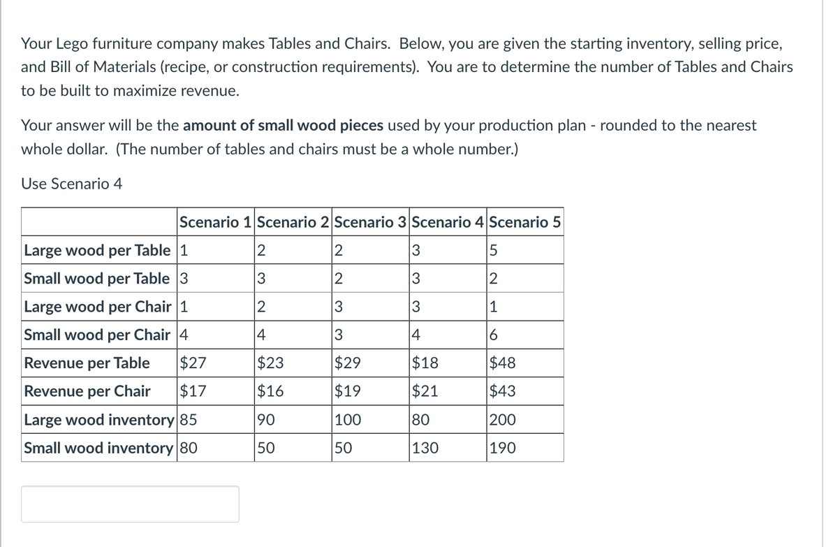 Your Lego furniture company makes Tables and Chairs. Below, you are given the starting inventory, selling price,
and Bill of Materials (recipe, or construction requirements). You are to determine the number of Tables and Chairs
to be built to maximize revenue.
Your answer will be the amount of small wood pieces used by your production plan - rounded to the nearest
whole dollar. (The number of tables and chairs must be a whole number.)
Use Scenario 4
Scenario 1 Scenario 2 Scenario 3 Scenario 4 Scenario 5
3
5
3
3
4
$18
$21
80
130
1
Large wood per Table
Small wood per Table 3
Large wood per Chair 1
Small wood per Chair 4
Revenue per Table $27
Revenue per Chair $17
Large wood inventory 85
Small wood inventory 80
3
2
4
$23
$16
90
50
2
3
3
$29
$19
100
50
12
1
6
$48
$43
200
190