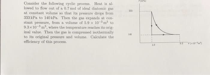 Consider the following cyclic process. Heat is al-
lowed to flow out of a 0.7 mol of ideal diatomic gas
at constant volume so that its pressure drops from
333 kPa to 140kPa. Then the gas expands at con-
stant pressure, from a volume of 5.9 x 10-3 m to
9.3x 10-3 m, where the temperature reaches its orig-
inal value. Then the gas is compressed isothermally
to its original pressure and volume. Calculate the
efficiency of this process.
333
140
V(x10-m)
50
