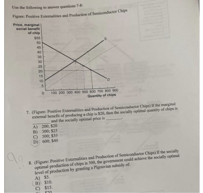 Use the following to answer questions 7-8:
Figure: Positive Externalities and Production of Semiconductor Chips
Price, marginal |
social benefit
of chip
$55
50
45
40
35
30
25
20
15
10
100 200 300 400 500 600 700 800 900
Quantity of chips
7. (Figure: Positive Externalities and Production of Semiconductor Chips) If the marginal
external benefit of producing a chip is $20, then the socially optimal quantity of chips is
and the socially optimal price is
A) 200; $20
B) 300; $25
C) 500; $35
D) 600; $40
8. (Figure: Positive Externalities and Production of Semiconductor Chips) If the socially
optimal production of chips is 500, the government could achieve the socially optimal
level of production by granting a Pigouvian subsidy of:
A) $5.
B) $10.
C) $15.
