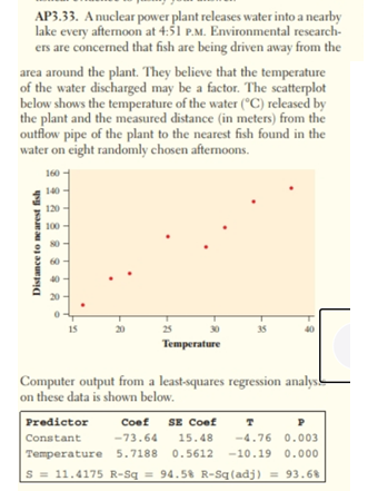 AP3.33. Anuclear power plant releases water into a nearby
lake every afternoon at 4:51 P.M. Environmental research-
ers are concerned that fish are being driven away from the
area around the plant. They believe that the temperature
of the water discharged may be a factor. The seatterplot
below shows the temperature of the water (°C) released by
the plant and the measured distance (in meters) from the
outflow pipe of the plant to the nearest fish found in the
water on eight randomly chosen afternoons.
160 -
140
120
100
15
20
25
30
35
Temperature
Computer output from a least-squares regression analys
on these data is shown below.
Predictor
Coef
SE Coef
Constant
-73.64
15.48
-4.76 0.003
Temperature 5.7188 0.5612 -10.19 0.000
S = 11.4175 R-Sq = 94.5% R-Sq(adj) = 93.68
Distance to ne arest fish
