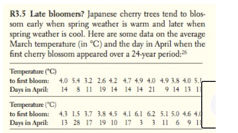 R3.5 Late bloomers? Japanese cherry trees tend to blos-
som early when spring weather is warm and later when
spring weather is cool. Here are some data on the average
March temperature (in °C) and the day in April when the
first cherry blossom appeared over a 24-year period:26
Temperature ("C)
to first bloom: 4.0 5.4 3.2 2.6 4.2 4.7 4.9 4.0 4.9 3.8 4.0 5.
Days in April:
14 8 11 19 14 14 14 21 9 14 13 11
Temperature ("C)
to first bloom: 4.3 1.5 3.7 3.8 4.5 4.1 6.1 6.2 5.1 5.0 4.6 4.0
Days in April:
13 28 17 19 10 17 3 3 11 6 9 1
