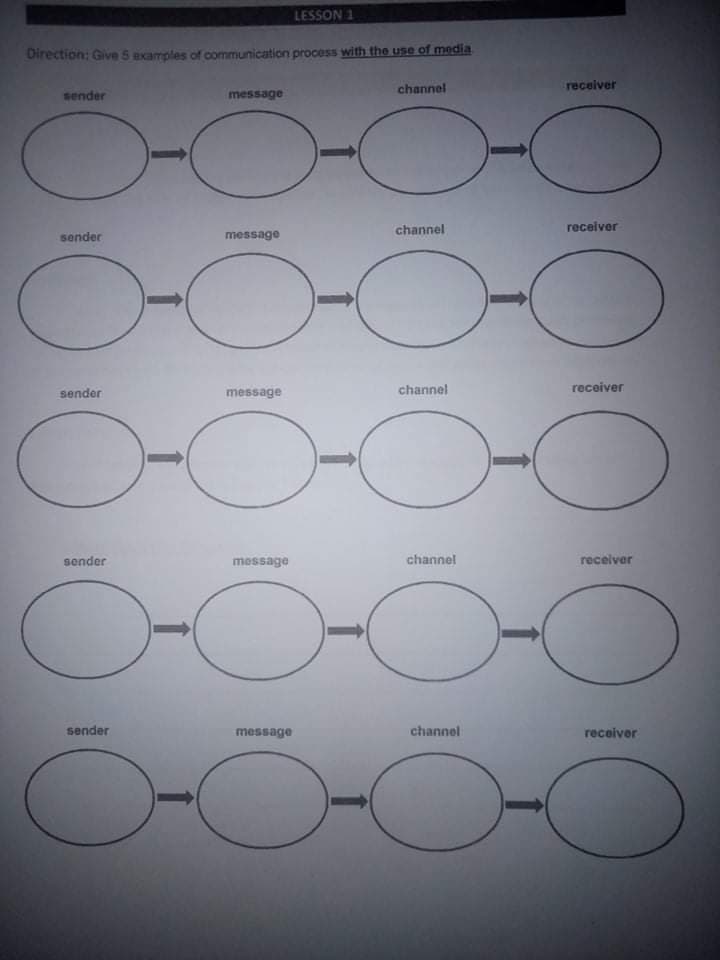 LESSON 1
Direction: Give 5 axamples of communication process with the use of media
channel
receiver
sender
message
channel
receiver
sender
message
sender
message
channel
receiver
sender
message
channel
receiver
sender
message
channel
receiver
