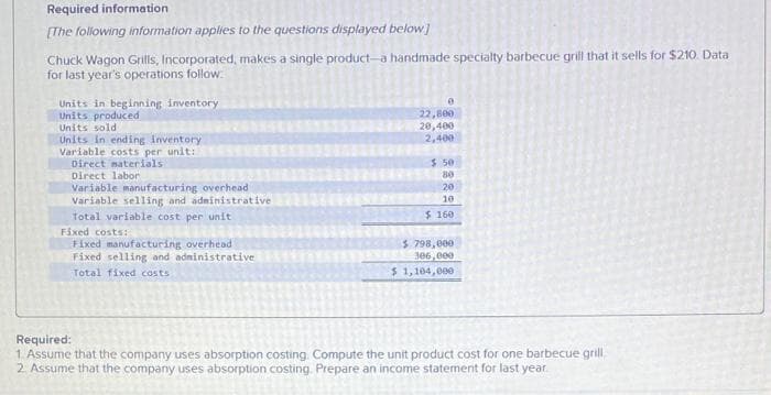 Required information
[The following information applies to the questions displayed below]
Chuck Wagon Grills, Incorporated, makes a single product-a handmade specialty barbecue grill that it sells for $210. Data
for last year's operations follow:
Units in beginning inventory
Units produced
Units sold
Units in ending inventory.
Variable costs per unit:
Direct materials
Direct labor
Variable manufacturing overhead
Variable selling and administrative
Total variable cost per unit
Fixed costs:
Fixed manufacturing overhead
Fixed selling and administrative
Total fixed costs.
0
22,800
20,400
2,400
$ 50
80
20
10
$ 160
$ 798,000
306,000
$ 1,104,000
Required:
1. Assume that the company uses absorption costing. Compute the unit product cost for one barbecue grill
2. Assume that the company uses absorption costing. Prepare an income statement for last year.