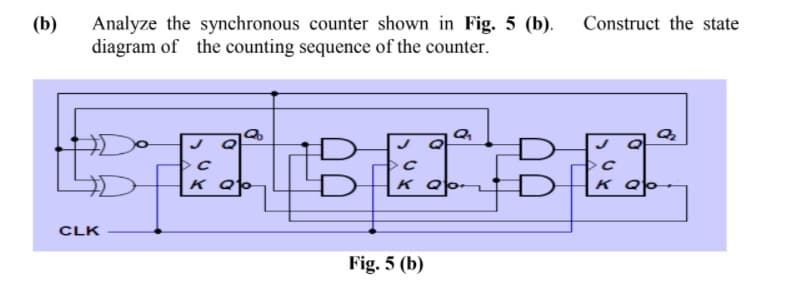 (b)
Analyze the synchronous counter shown in Fig. 5 (b). Construct the state
diagram of the counting sequence of the counter.
ADo
D
K Q
K Q
K Qp
CLK
Fig. 5 (b)
