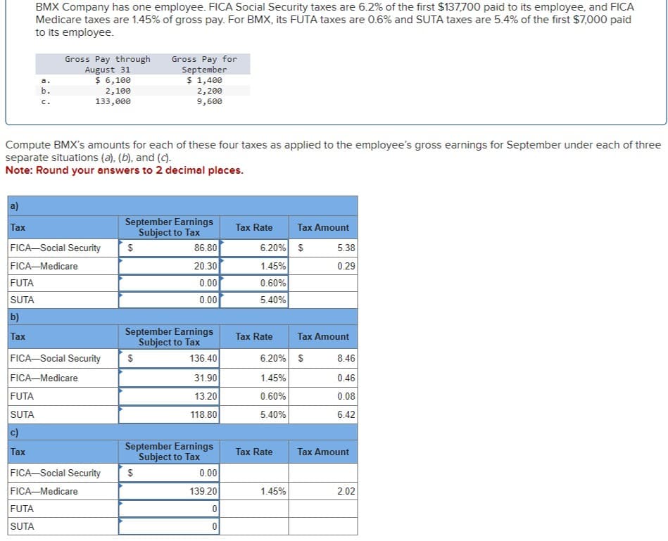 a)
Tax
BMX Company has one employee. FICA Social Security taxes are 6.2% of the first $137,700 paid to its employee, and FICA
Medicare taxes are 1.45% of gross pay. For BMX, its FUTA taxes are 0.6% and SUTA taxes are 5.4% of the first $7,000 paid
to its employee.
Compute BMX's amounts for each of these four taxes as applied to the employee's gross earnings for September under each of three
separate situations (a), (b), and (c).
Note: Round your answers to 2 decimal places.
FUTA
SUTA
b)
Tax
FICA-Social Security
FICA-Medicare
FUTA
SUTA
b.
C.
c)
Tax
Gross Pay through
August 31
$ 6,100
2,100
133,000
FICA-Social Security
FICA-Medicare
FUTA
SUTA
FICA-Social Security
FICA-Medicare
September Earnings
Subject to Tax
$
Gross Pay for
September
$ 1,400
2,200
9,600
$
September Earnings
Subject to Tax
136.40
86.80
20.30
0.00
0.00
69
31.90
13.20
118.80
September Earnings
Subject to Tax
0.00
139.20
0
0
Tax Rate
6.20% $
1.45%
0.60%
5.40%
Tax Rate
Tax Amount
Tax Rate
6.20% S
1.45%
0.60%
5.40%
1.45%
5.38
0.29
Tax Amount
8.46
0.46
0.08
6.42
Tax Amount
2.02