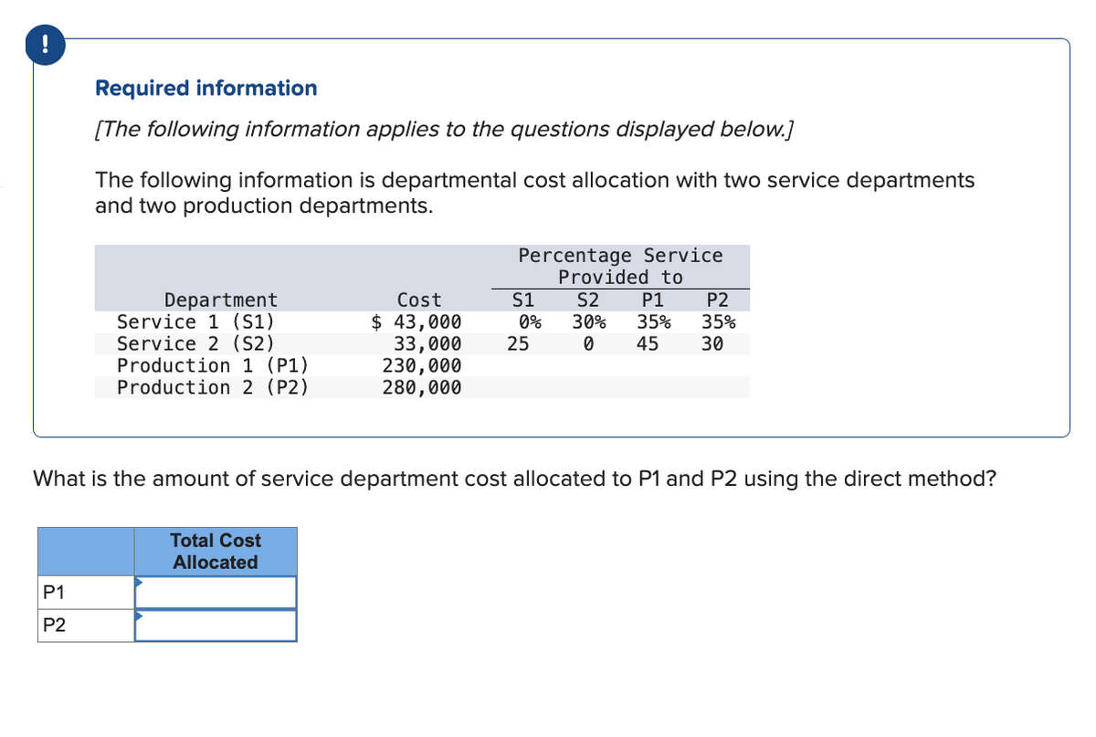 Required information
[The following information applies to the questions displayed below.]
The following information is departmental cost allocation with two service departments
and two production departments.
Percentage Service
Provided to
Department
Service 1 (S1)
Cost
$ 43,000
S1
S2
P1
P2
0%
30%
35%
35%
Service 2 (S2)
33,000
25
0
45
30
Production 1 (P1)
230,000
Production 2 (P2)
280,000
What is the amount of service department cost allocated to P1 and P2 using the direct method?
Total Cost
P1
P2
Allocated