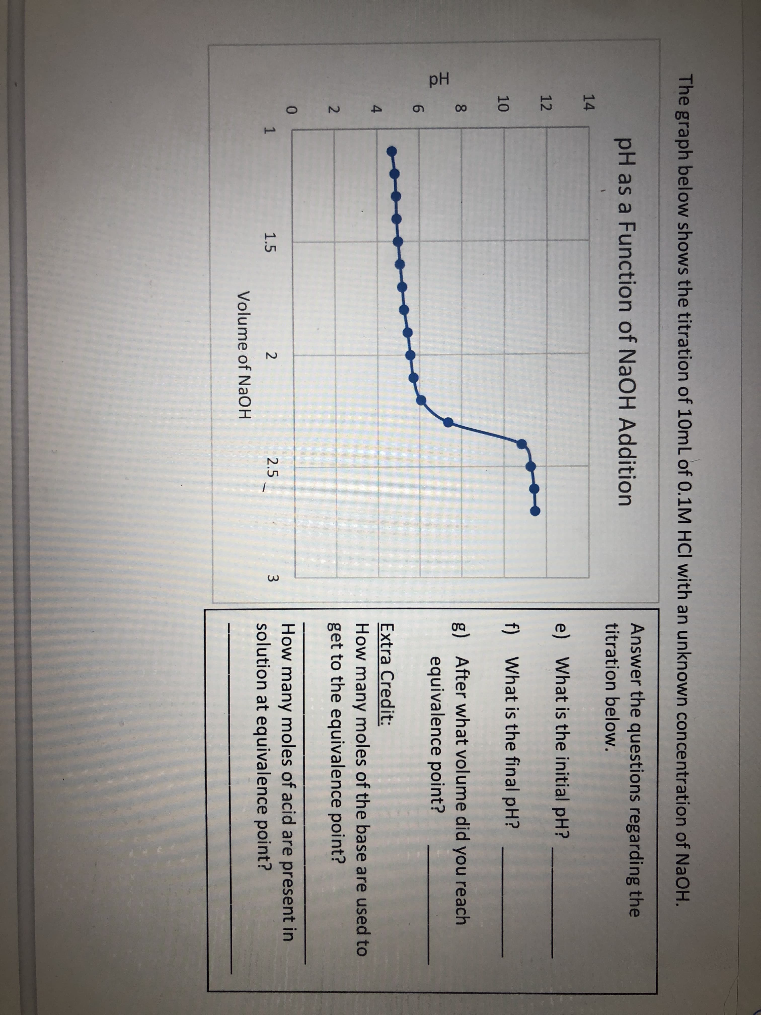 The graph below shows the titration of 10mL of 0.1M HCl with an unknown concentration of NaOH.
