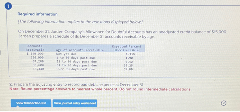 Required information.
[The following information applies to the questions displayed below]
On December 31, Jarden Company's Allowance for Doubtful Accounts has an unadjusted credit balance of $15,000.
Jarden prepares a schedule of its December 31 accounts receivable by age.
Accounts
Receivable
$ 840,000
336,000
67,200
33,600
13,440
Age of Accounts Receivable
Not yet due
1 to 30 days past due
31 to 60 days past due
61 to 90 days past due
Over 90 days past due
Expected Percent
Uncollectible
1.15%
1.90
6.40
View transaction list View journal entry worksheet
32.25
67.00
2. Prepare the adjusting entry to record bad debts expense at December 31.
Note: Round percentage answers to nearest whole percent. Do not round intermediate calculations.