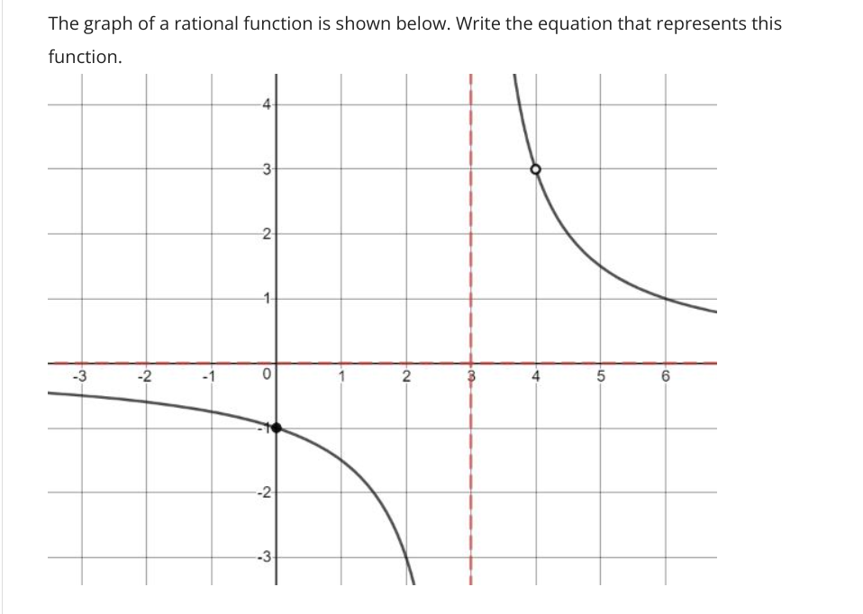 The graph of a rational function is shown below. Write the equation that represents this
function.
4
2
-3
-2
2
-2
-3
-1
