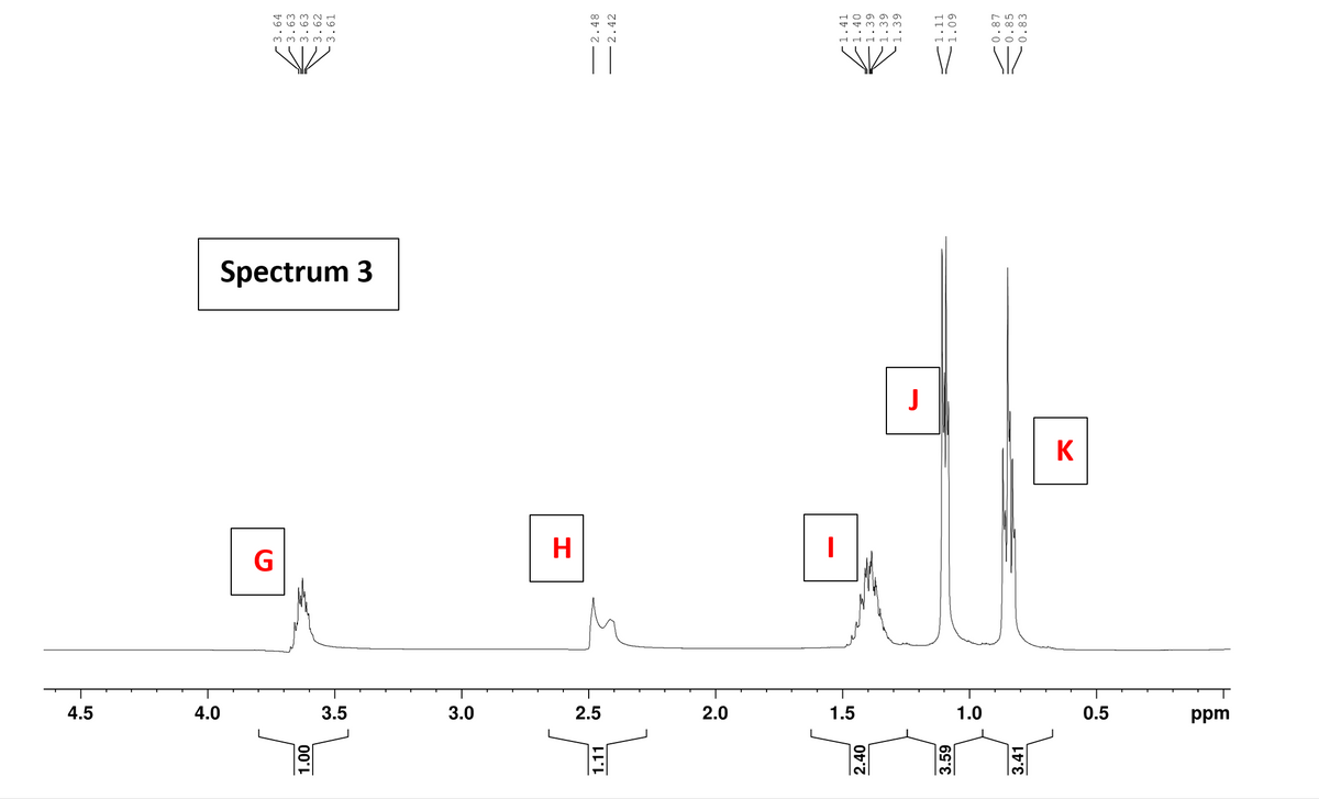 1.00
1.11
2.40
3.59
3.41
4.5
4.0
3.5
3.0
2.5
2.0
1.5
1.0
0.5
ppm
G
H
I
K
J
Spectrum 3
3.64
63
63
3.62
3.61
ال لیا
.48
1.41
1.39
.39
1.39
1.11
1.09
0.87
0.85
0.83