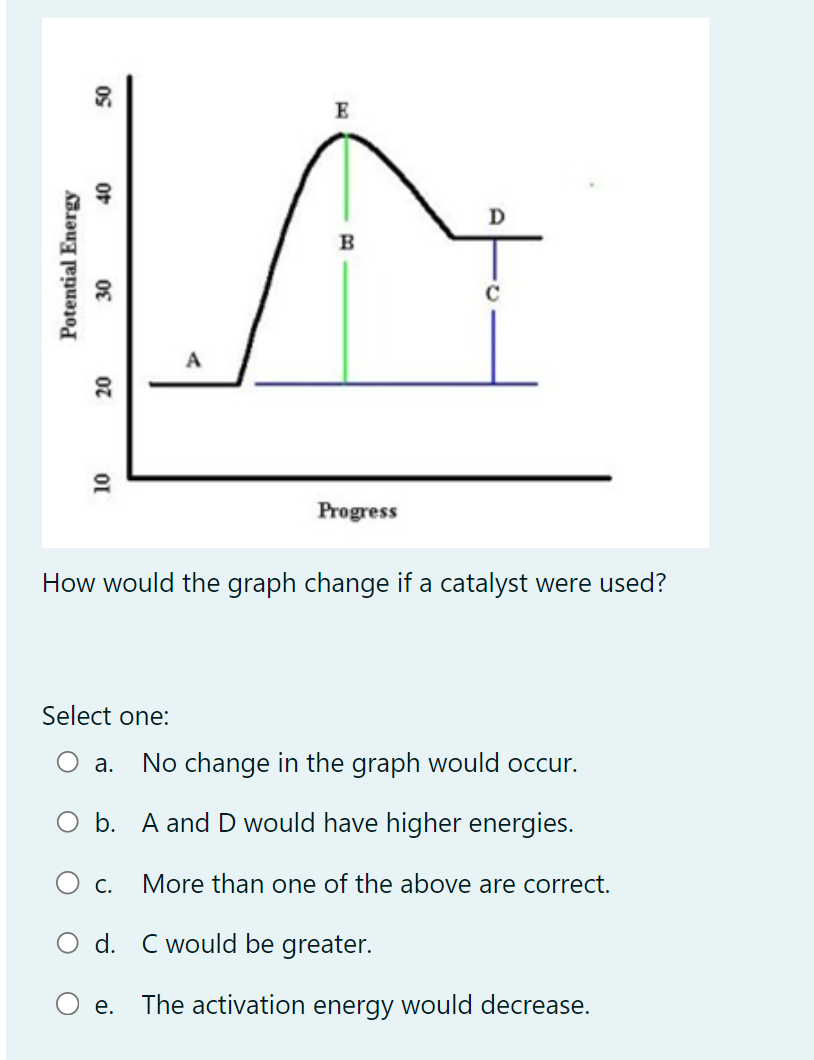 50
40
Potential Energy
30
20
10
A
Select one:
E
B
Progress
How would the graph change if a catalyst were used?
a. No change in the graph would occur.
O b.
O c.
O d. C would be greater.
e. The activation energy would decrease.
A and D would have higher energies.
More than one of the above are correct.