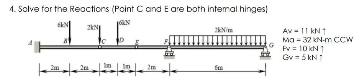 4. Solve for the Reactions (Point C and E are both internal hinges)
6kN
16KN
2kN
2kN/m
Av = 11 kN ↑
Ma = 32 kN-m CCW
G
Fv = 10 kN ↑
Gv = 5 kN ↑
2m
2m
Im
1m
2m
6m
