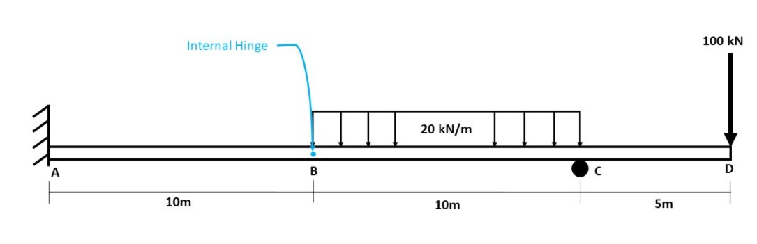 100 kN
Internal Hinge
20 kN/m
A
В
D
10m
10m
5m
