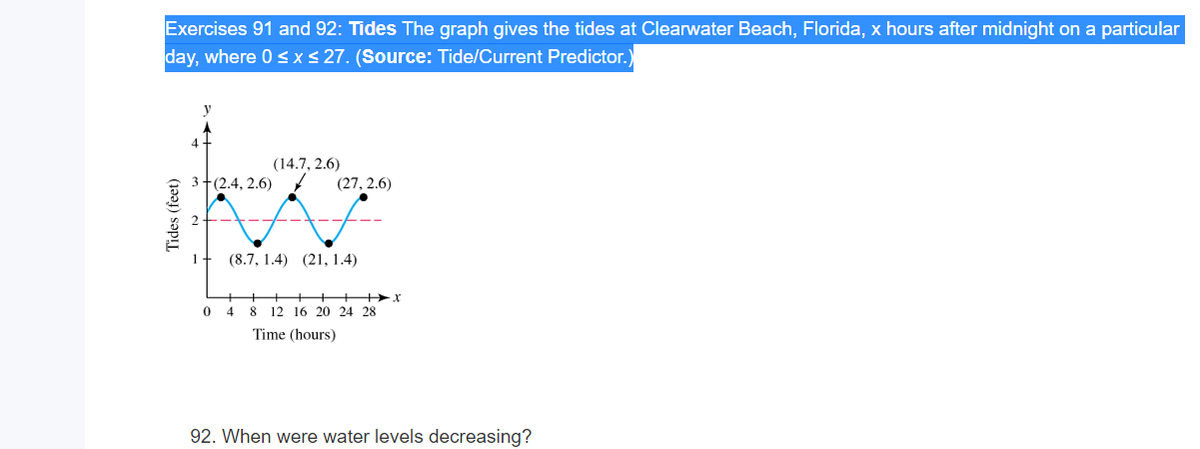 Exercises 91 and 92: Tides The graph gives the tides at Clearwater Beach, Florida, x hours after midnight on a particular
day, where 0 <x< 27. (Source: Tide/Current Predictor.)
y
4+
(14.7, 2.6)
3 +(2.4, 2.6)
(27, 2.6)
1
(8.7, 1.4) (21, 1.4)
++++x
0 4 8 12 16 20 24 28
Time (hours)
92. When were water levels decreasing?
Tides (feet)
