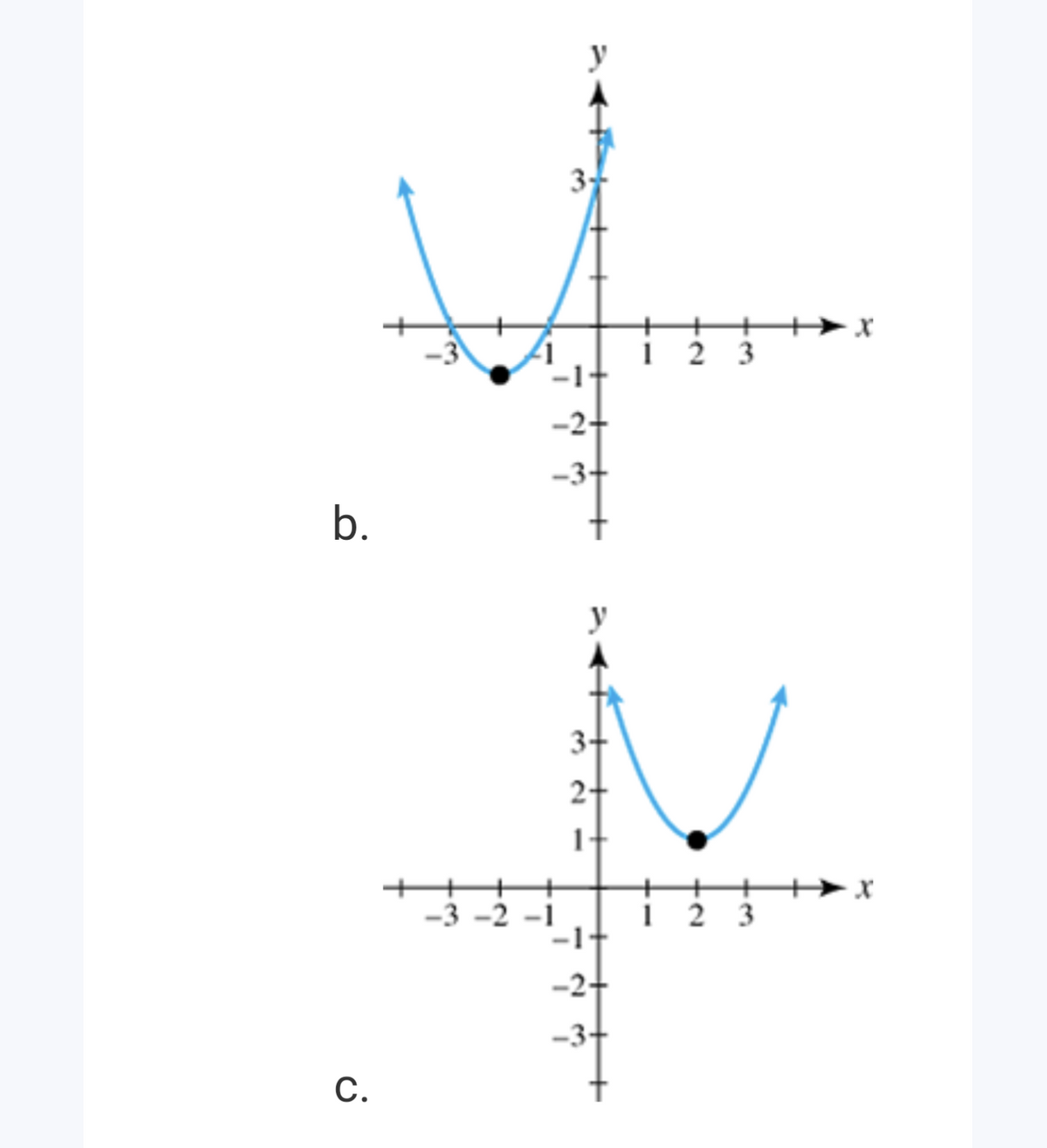 1 2 3
b.
y
3+
2+
1 2 3
-2+
-3+
С.
