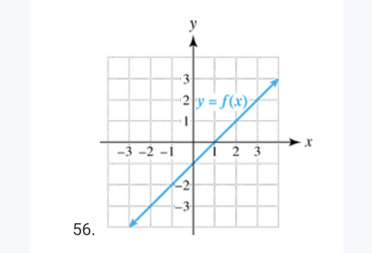 2 y = f(x),
-3 -2 -1
1 2 3
-3
56.
