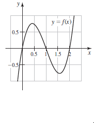 yA
y = fr)
0.5
0.5-
0.5
I 1.5
12
-0.5
