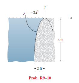 y = -2x
8 ft
Prob. R9-10
