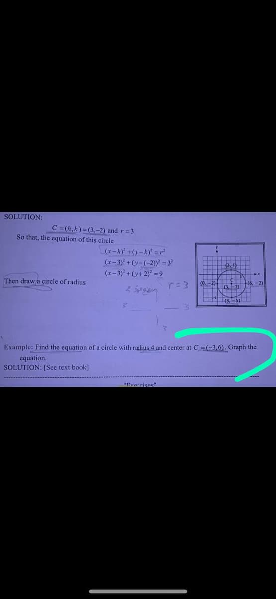 SOLUTION:
C = (h,k)= (3,-2) and r=3
So that, the equation of this circle
L(x-h+(y-k)°=パ
(x-3)+(y-(-2))² = 3*
(x-3) +(y+2) = 9
(3,1)
Then draw a circle of radius
r=3
(0,-2)4
(6,-2)
2.
(3,5)
Example: Find the equation of a cirele with radius 4 and center at C=(-3,6). Graph the
equation.
SOLUTION: [See text book]
"Fvercises"
