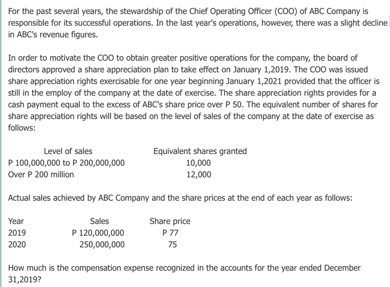 For the past several years, the stewardship of the Chief Operating Officer (COO) of ABC Company is
responsible for its successful operations. In the last year's operations, however, there was a slight decline
in ABC's revenue figures.
In order to motivate the COO to obtain greater positive operations for the company, the board of
directors approved a share appreciation plan to take effect on January 1,2019. The COO was issued
share appreciation rights exercisable for one year beginning January 1,2021 provided that the officer is
still in the employ of the company at the date of exercise. The share appreciation rights provides for a
cash payment equal to the excess of ABC's share price over P 50. The equivalent number of shares for
share appreciation rights will be based on the level of sales of the company at the date of exercise as
follows:
Level of sales
Equivalent shares granted
10,000
12,000
P 100,000,000 to P 200,000,000
Over P 200 million
Actual sales achieved by ABC Company and the share prices at the end of each year as follows:
Year
Sales
Share price
P 77
P 120,000,000
250,000,000
2019
2020
75
How much is the compensation expense recognized in the accounts for the year ended December
31,2019?
