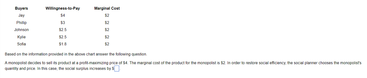 Buyers
Jay
Phillip
Johnson
Kylie
Sofia
Willingness-to-Pay
$4
$3
$2.5
$2.5
$1.8
Marginal Cost
$2
$2
$2
$2
$2
Based on the information provided in the above chart answer the following question.
A monopolist decides to sell its product at a profit-maximizing price of $4. The marginal cost of the product for the monopolist is $2. In order to restore social efficiency, the social planner chooses the monopolist's
quantity and price. In this case, the social surplus increases by $