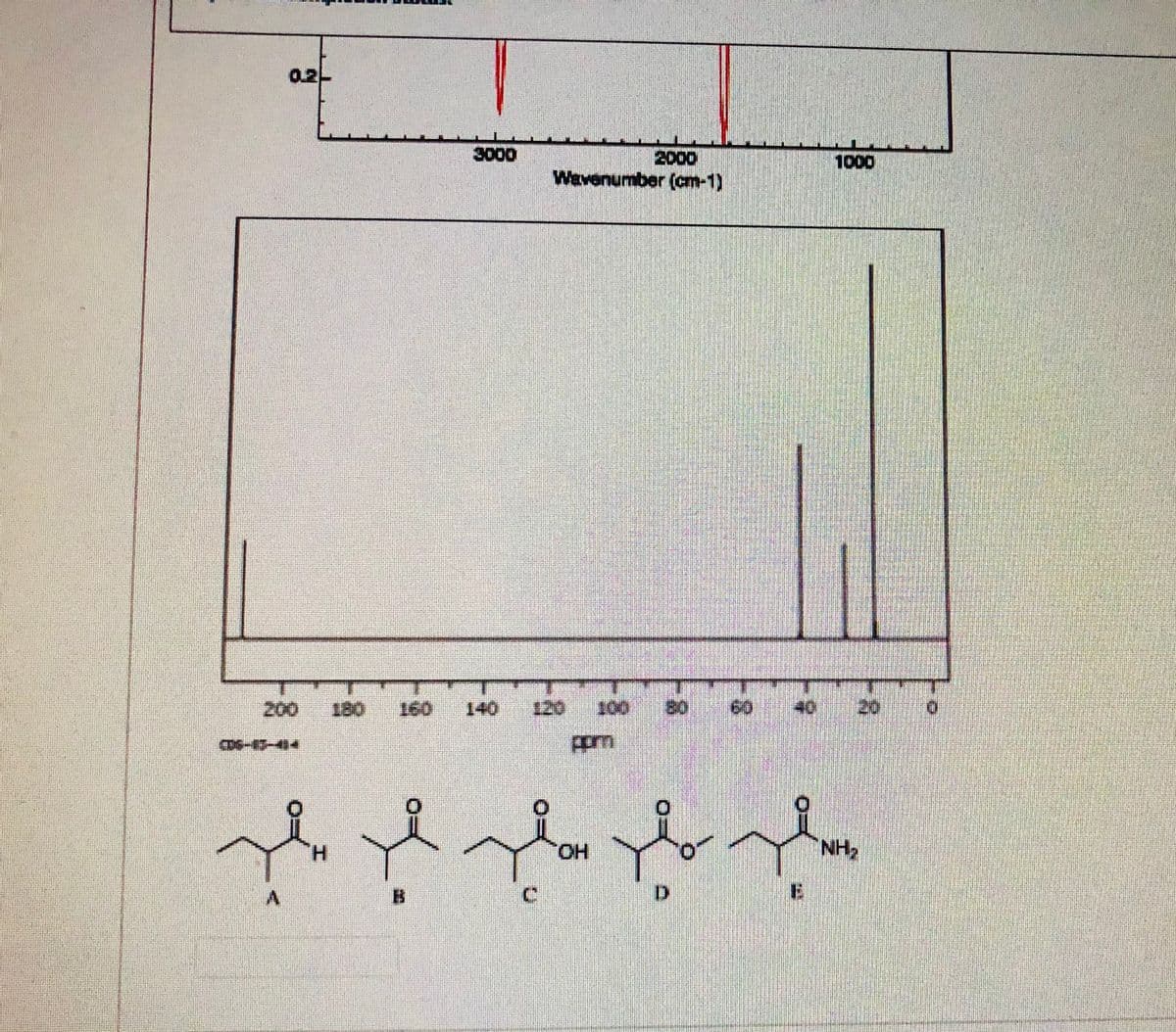 0.2-
3000
2000
Wavenumber (cm-1)
1000
200
180
160
140
120
100
80
60
40
20
ppm
H.
HO.
NH2
富
