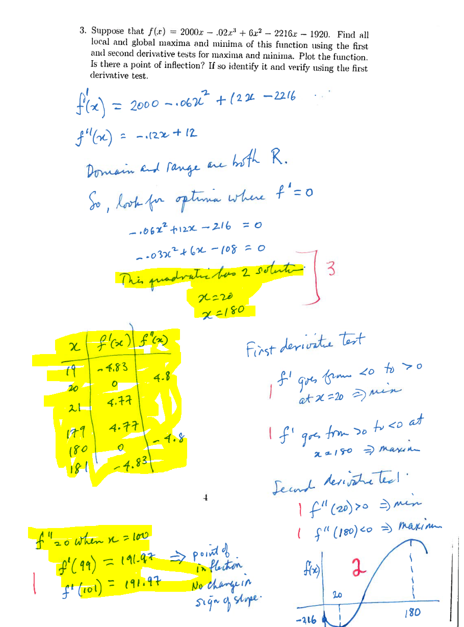 3. Suppose that f(c) 2000 - .02³ +6²-2216r-1920. Find all
local and global maxima and minima of this function using the first
and second derivative tests for maxima and minima. Plot the function.
Is there a point of inflection? If so identify it and verify using the first
derivative test.
1
f'(x) =
f"(x)
= 2000.062² + 1224 -2216
=-1122 +12
Domain and range are
both R.
So, look for optimia where t'=0
-106x² +12x - 216
~-0326² +62-108 = 0
This quadratic bas 2 solution
179
180
181
x f'(x) f(x)
19
20
21
-4.83
0
4.77
4.77
D
4.8
1)
- 4.8.
-4.83
f"20 when x2 = 100
f" (99)
f¹ (101) = 191197
x=20
x=180
4
= 191-97 => point of
in flection
= 0
First derivatie text
f'
No change in
sign of slope.
1
goes from <o to >
at x = 20 =) min
I f'
3
дос
from
১০
2 2150 =) такій
desivätheted.
f" (20) >0 =) min.
I f" (180) <0 =) maxim.
f(x)
2
Second
-216
to co at
20
180