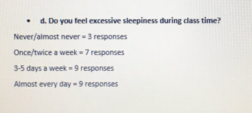 • d. Do you feel excessive sleepiness during class time?
Never/almost never = 3 responses
Once/twice a week = 7 responses
3-5 days a week = 9 responses
Almost every day = 9 responses
