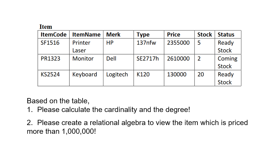 Item
ItemCode ItemName Merk
Stock Status
Ready
Туре
Price
SF1516
Printer
HP
137nfw
2355000 5
Laser
Stock
Dell
SE2717H 2610000 2
Coming
Stock
PR1323
Monitor
KS2524
Keyboard
Logitech
K120
130000
20
Ready
Stock
Based on the table,
1. Please calculate the cardinality and the degree!
2. Please create a relational algebra to view the item which is priced
more than 1,000,000!
