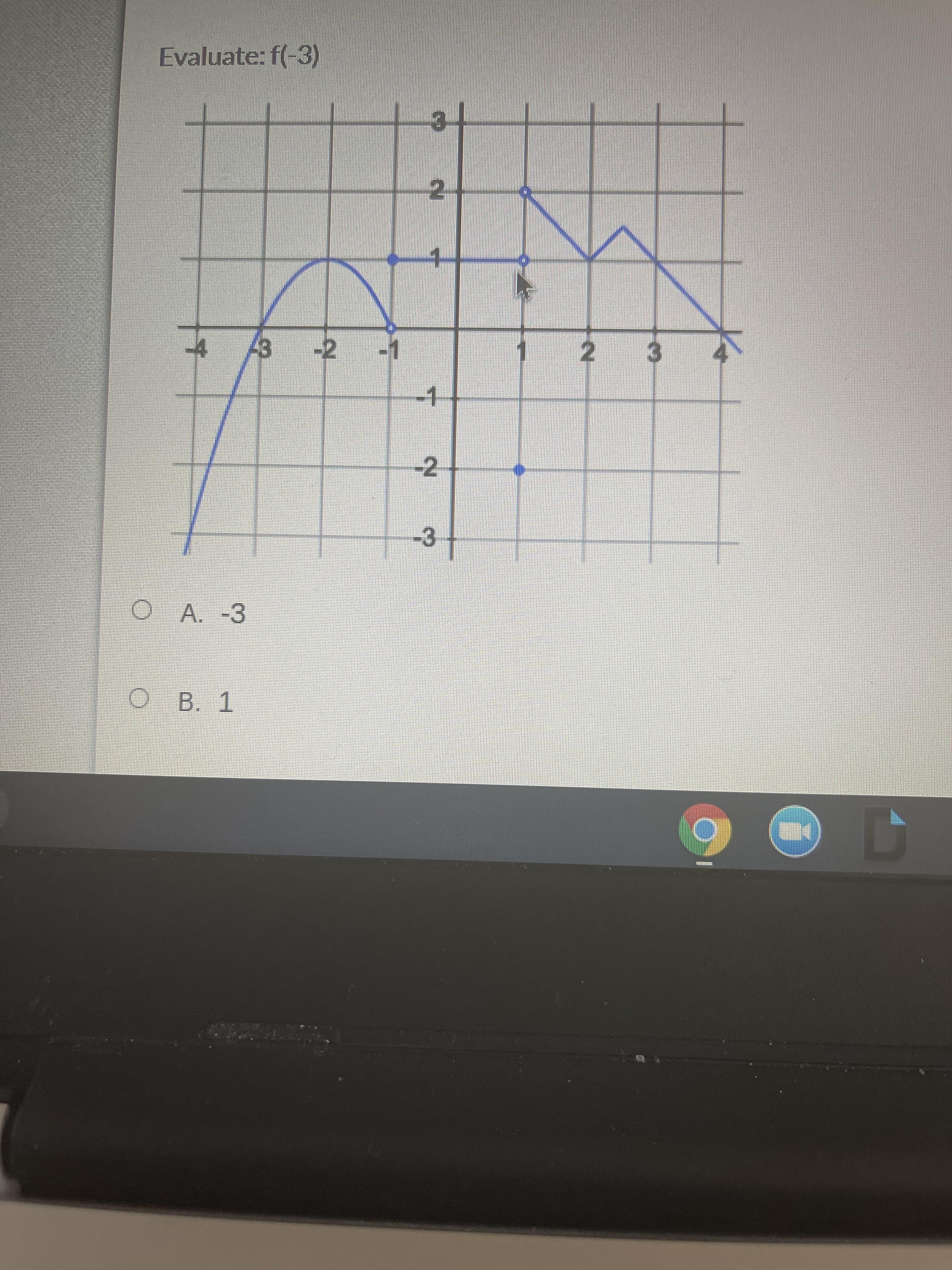 Evaluate: f(-3)
