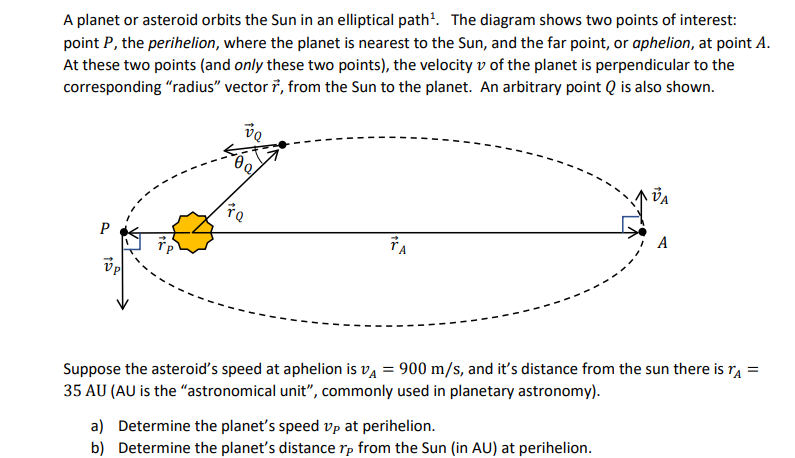 A planet or asteroid orbits the Sun in an elliptical path'. The diagram shows two points of interest:
point P, the perihelion, where the planet is nearest to the Sun, and the far point, or aphelion, at point A.
At these two points (and only these two points), the velocity v of the planet is perpendicular to the
corresponding "radius" vector 7, from the Sun to the planet. An arbitrary point Q is also shown.
vo
A
Suppose the asteroid's speed at aphelion is vą = 900 m/s, and it's distance from the sun there is ra =
35 AU (AU is the "astronomical unit", commonly used in planetary astronomy).
a) Determine the planet's speed vp at perihelion.
b) Determine the planet's distance rp from the Sun (in AU) at perihelion.
