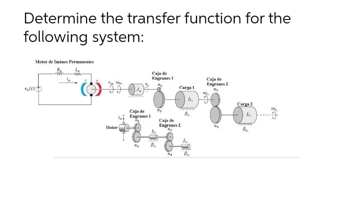 Determine the transfer function for the
following system:
Motor de Imanes Permanentes
La
Caja de
Engranes 1
Caja de
Engranes 2
Сагда 1
Carga 2
Сaja de
Engranes 1
Ja,
Caja de
Engranes 2
Motor
174
