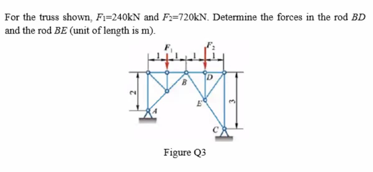 For the truss shown, F1=240KN and Fz=720kN. Determine the forces in the rod BD
and the rod BE (unit of length is m).
Figure Q3
